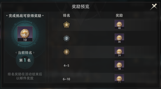 拍卖厅拍品展示界面