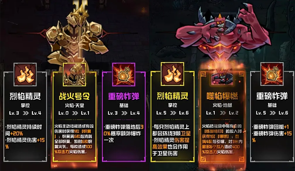 天堂与地狱阵营对比示意图