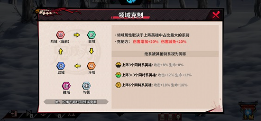 委托任务奖励详情展示图