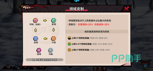 委托任务奖励详情展示图