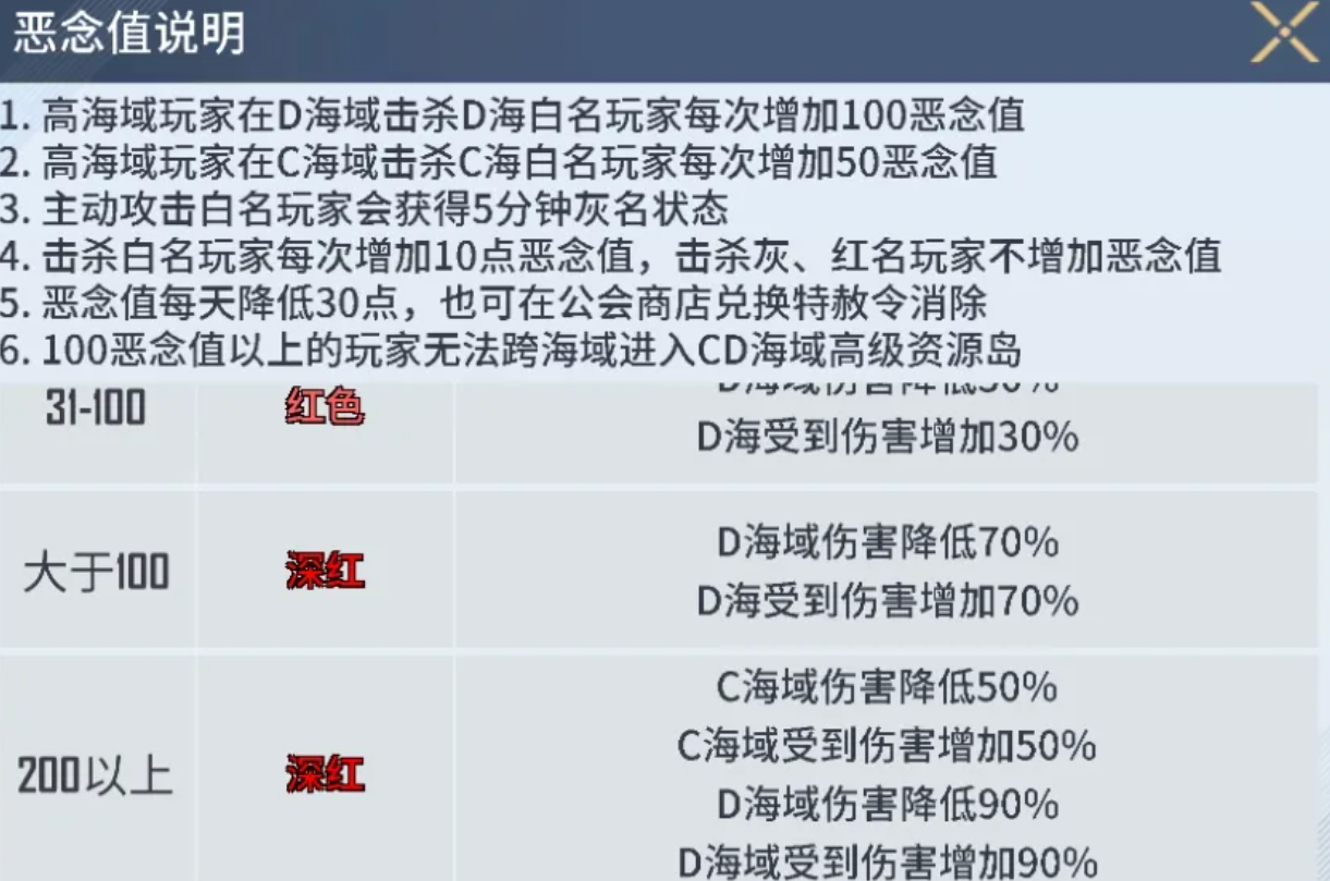 海域重启恶念值属性衰减效果说明图