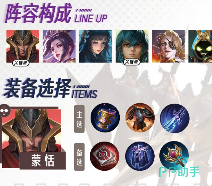 对抗不同阵容的调整策略示意图