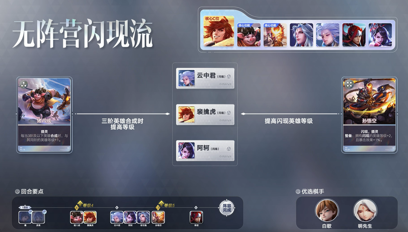 王者万象棋裴擒虎无阵营闪现流玩法攻略