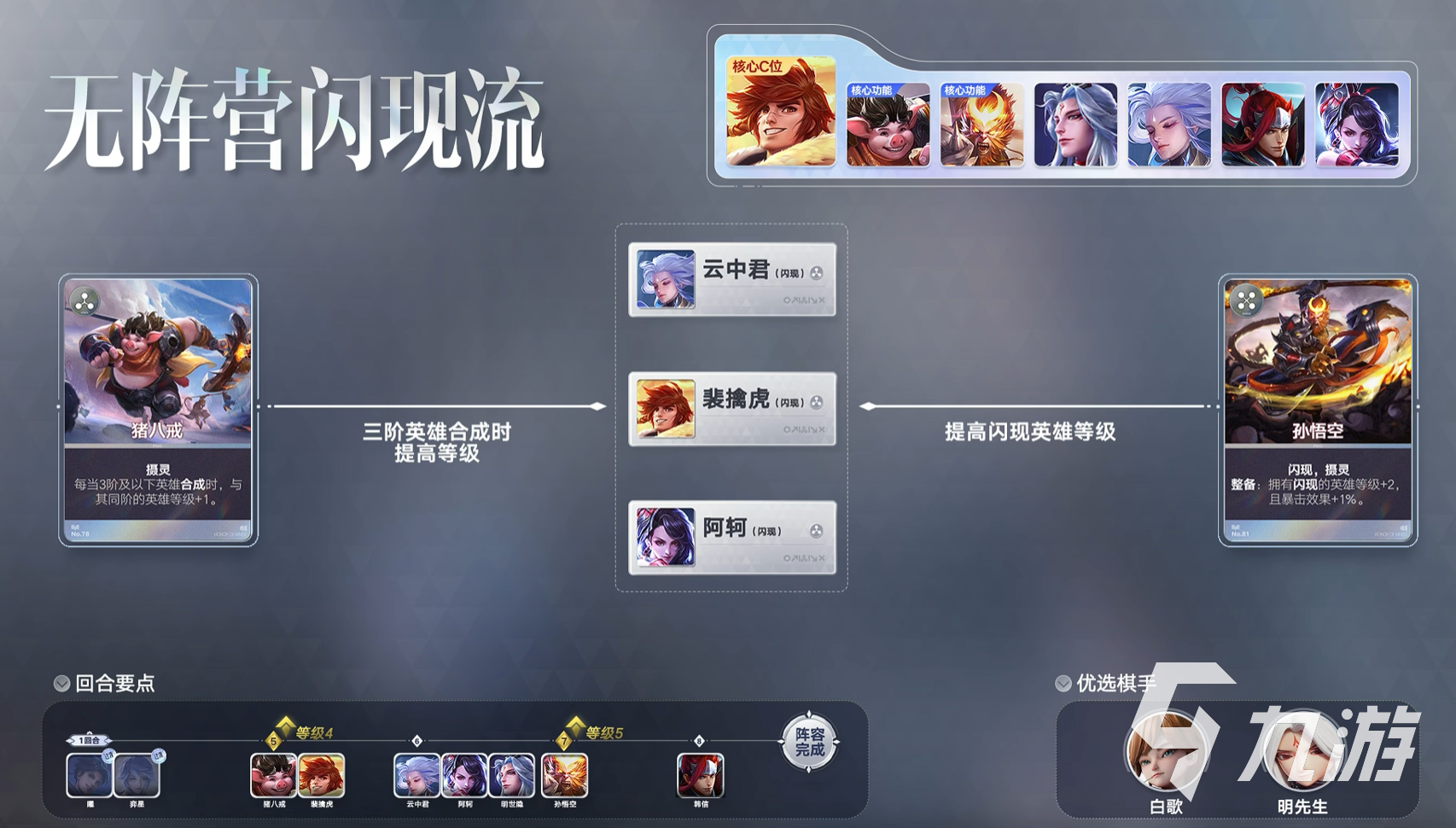 王者万象棋裴擒虎无阵营闪现流玩法攻略