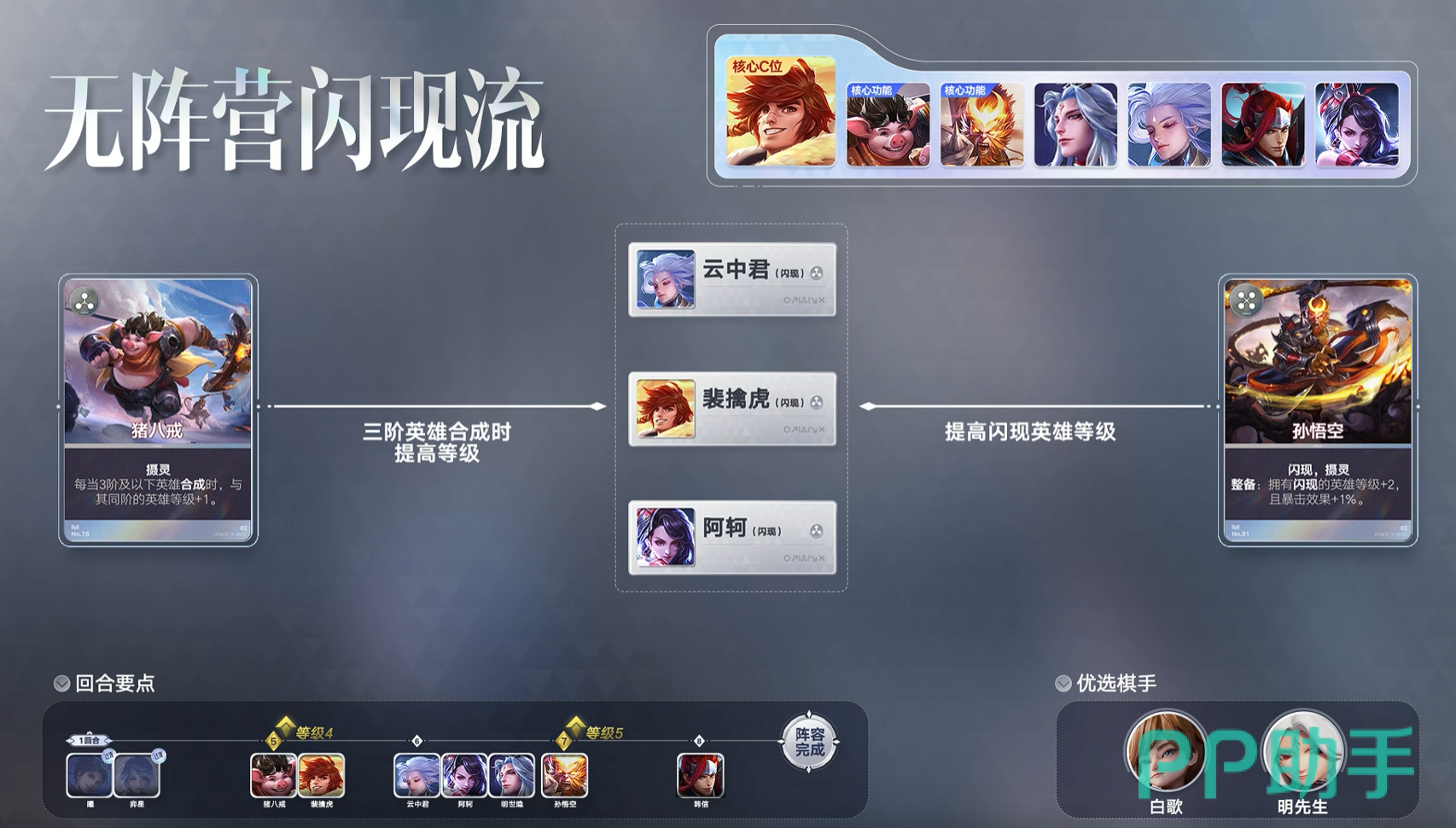 裴擒虎实战站位与操作要点示意图