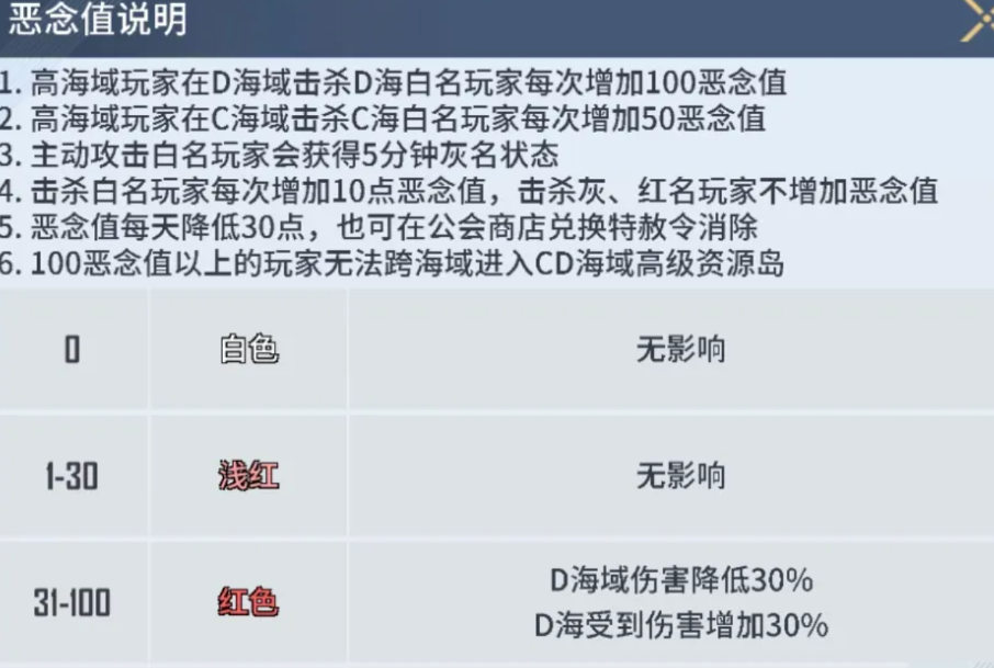 海域重启角色名字颜色变化对照图