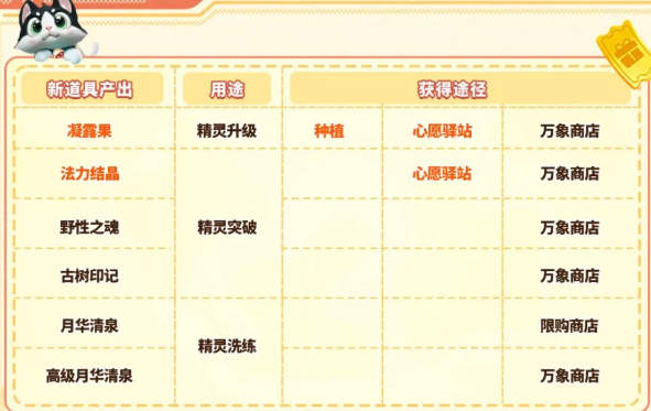 万象商店精灵材料兑换界面