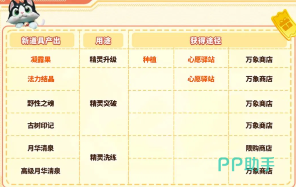 万象商店精灵材料兑换界面