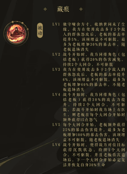 RP老板实战站位与阵容搭配示意图