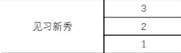 王者万象棋倔强青铜段位示意图