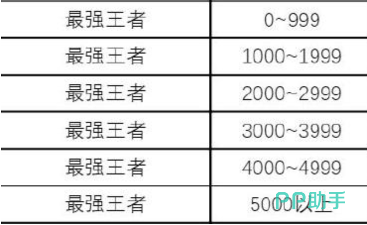 王者万象棋段位体系总览图