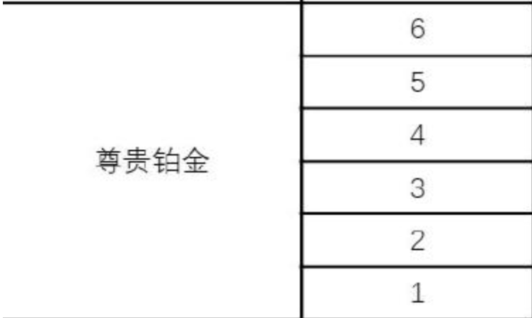 王者万象棋永恒钻石段位示意图