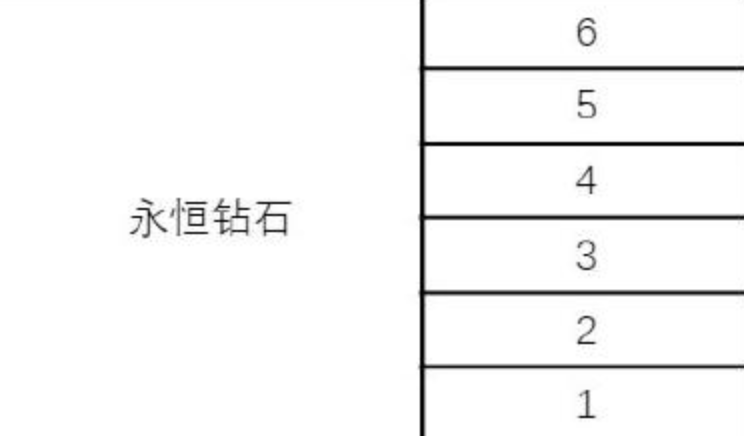 王者万象棋至尊星耀段位示意图