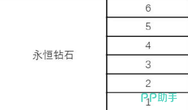 王者万象棋至尊星耀段位示意图
