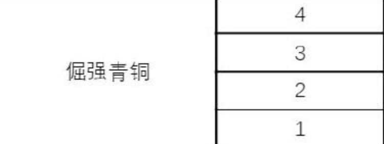 王者万象棋秩序白银段位示意图