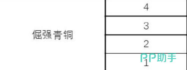 王者万象棋秩序白银段位示意图