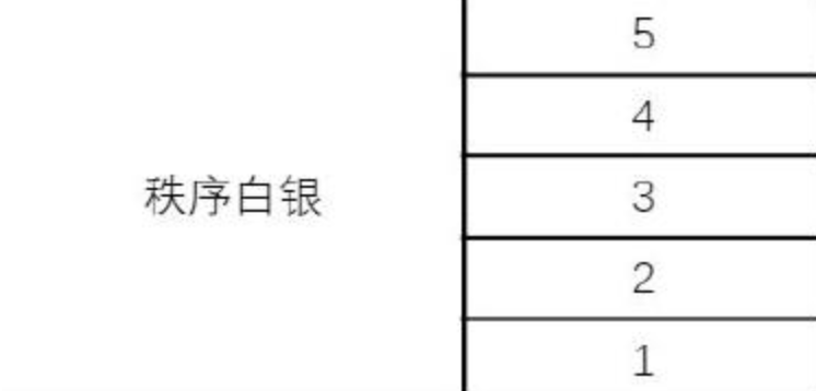 王者万象棋荣耀黄金段位示意图