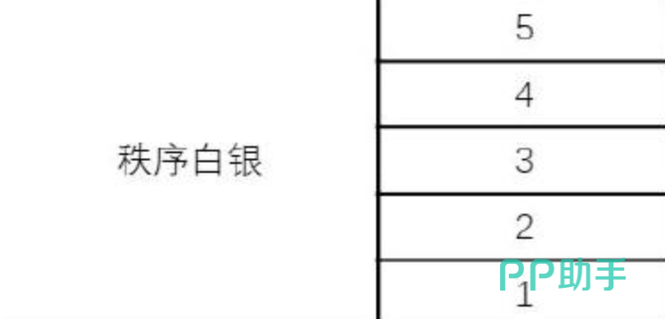 王者万象棋荣耀黄金段位示意图