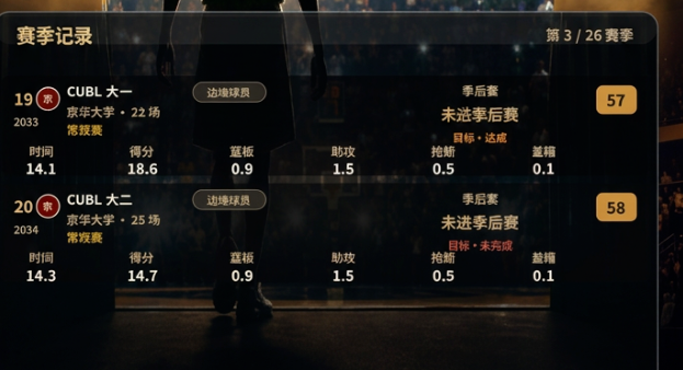 选秀综合评分界面示意图