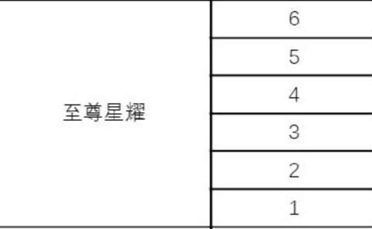 王者万象棋最强王者段位示意图