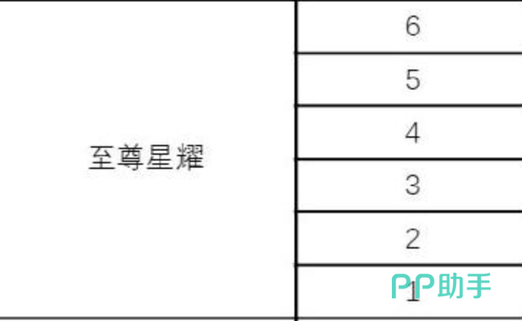 王者万象棋最强王者段位示意图