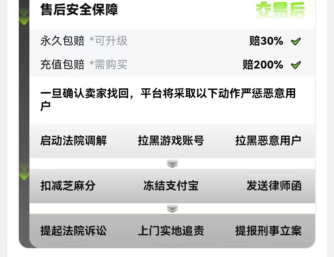 交易猫鸣潮专区永久包赔服务说明图