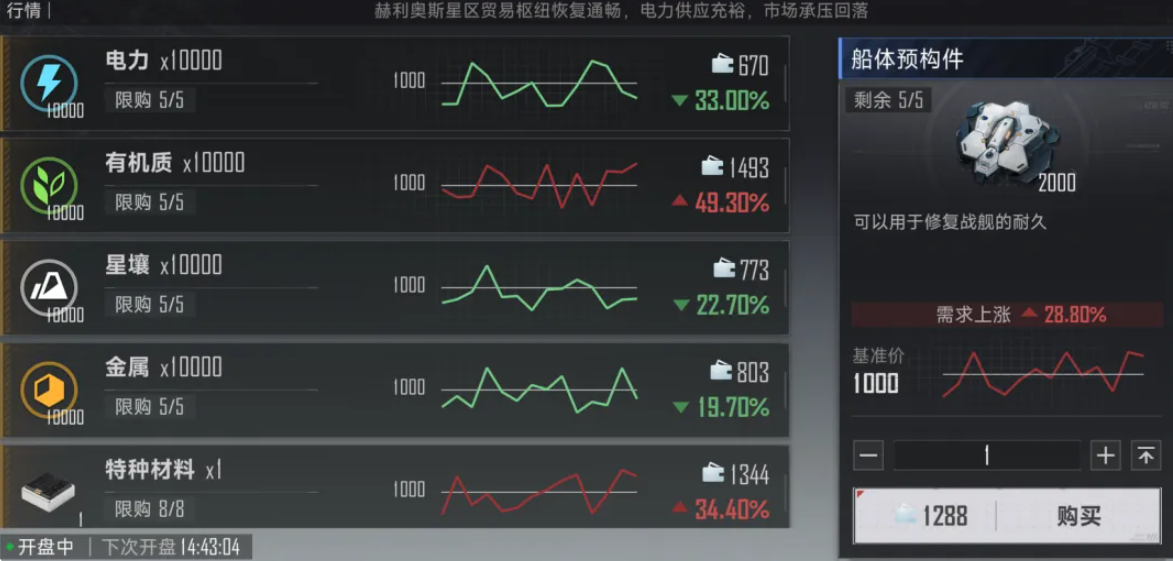 空天交易所星壤行情界面截图