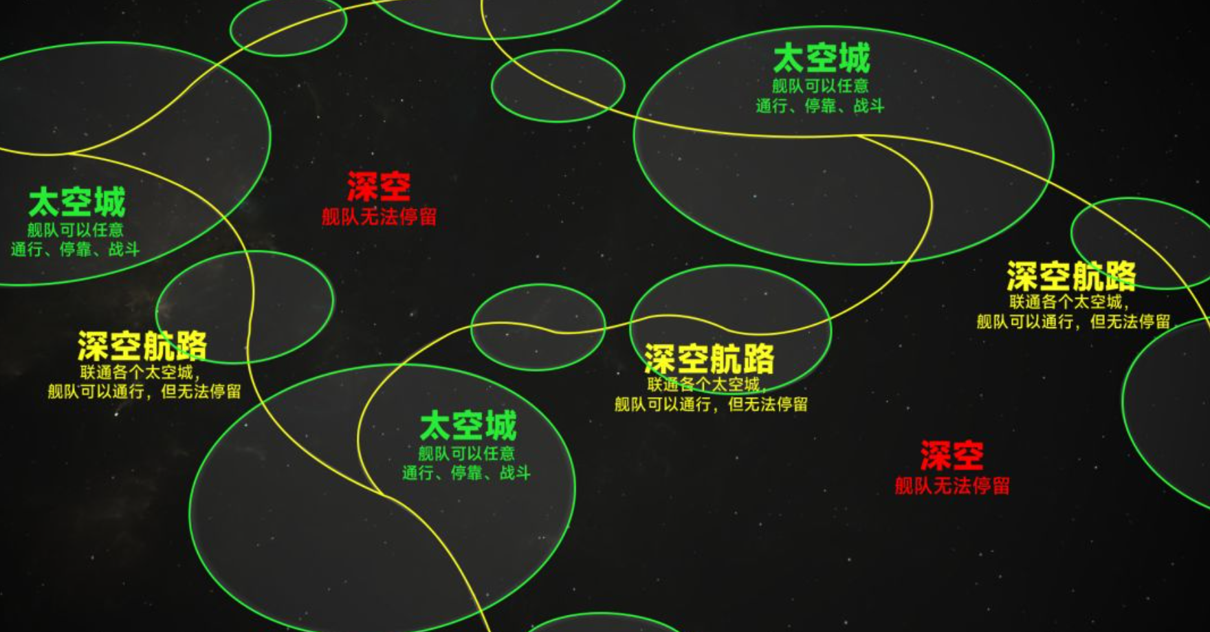 群星征途2117联盟协作获取标准金流程图