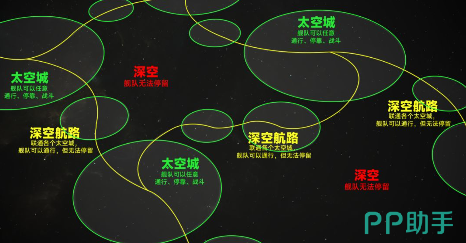 群星征途2117联盟协作获取标准金流程图