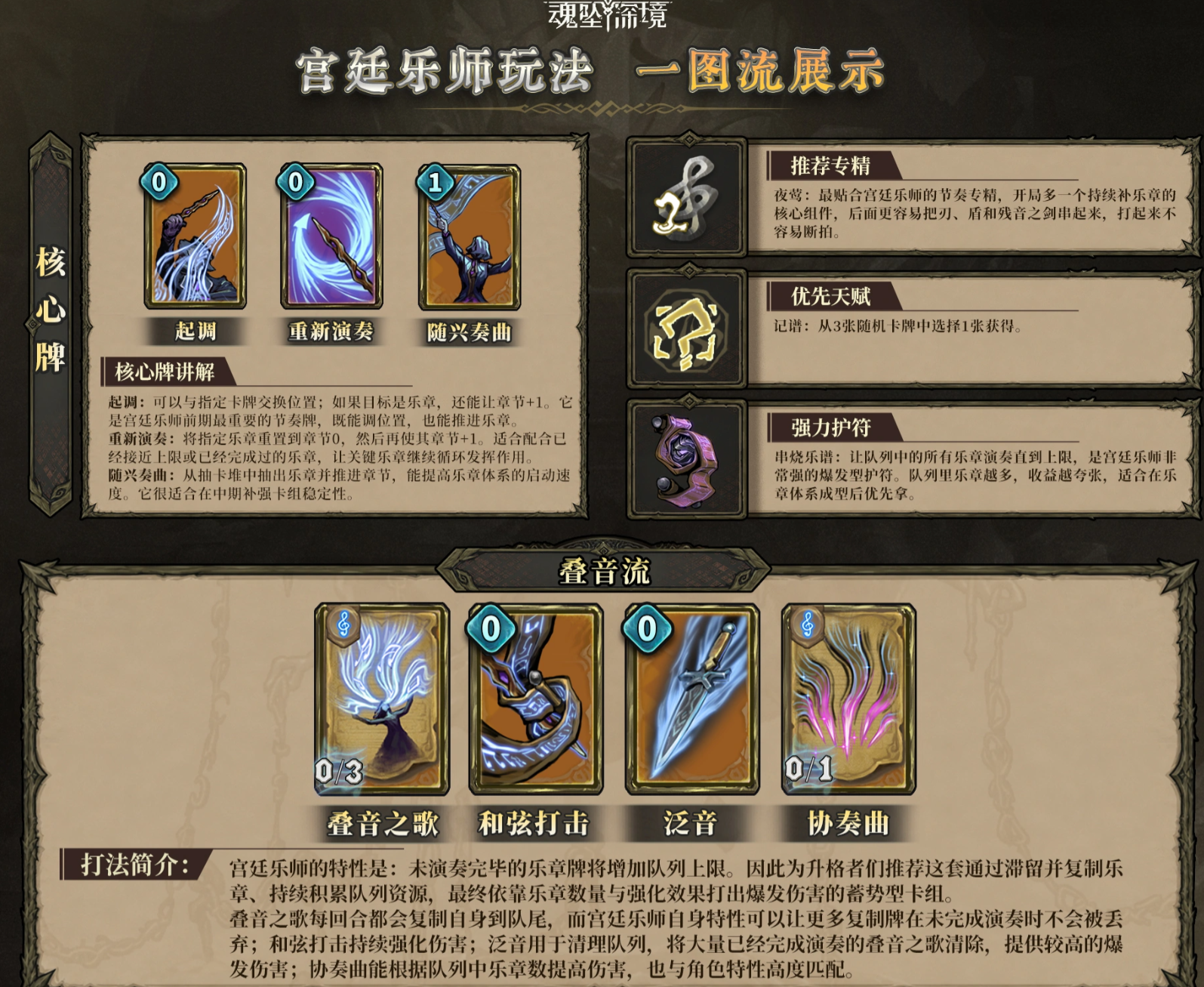 宫廷乐师中后期乐章协同作战示意图