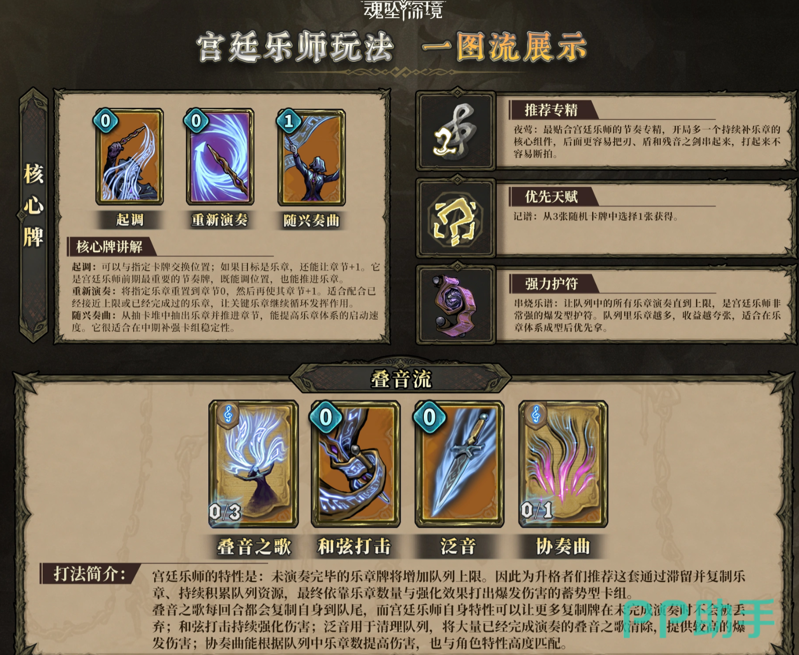 宫廷乐师中后期乐章协同作战示意图