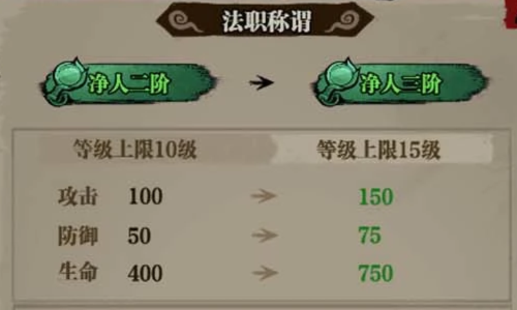 咻咻勇者天赋系统与章节首通奖励说明