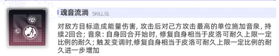 交错战线皮洛可一技能图标