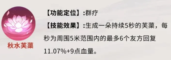芙蕖群体治疗效果展示