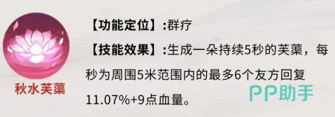 芙蕖群体治疗效果展示