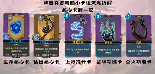 和音之盾与乐章章节关系图示