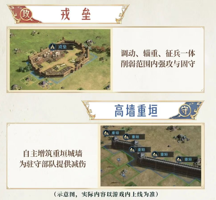 戎垒与高墙重垣技能效果示意图