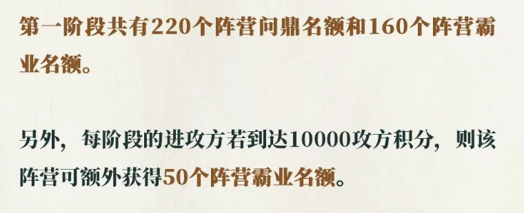 成都逐鹿阶段积分结算说明图