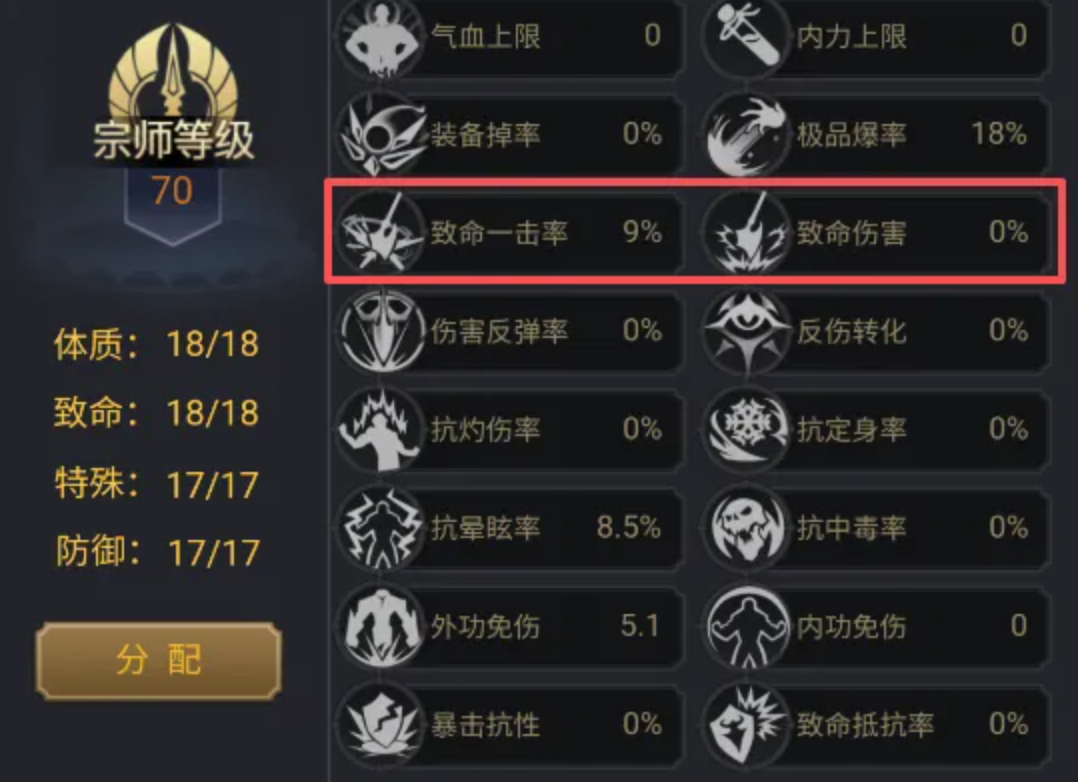 神罚套装搭配示意图