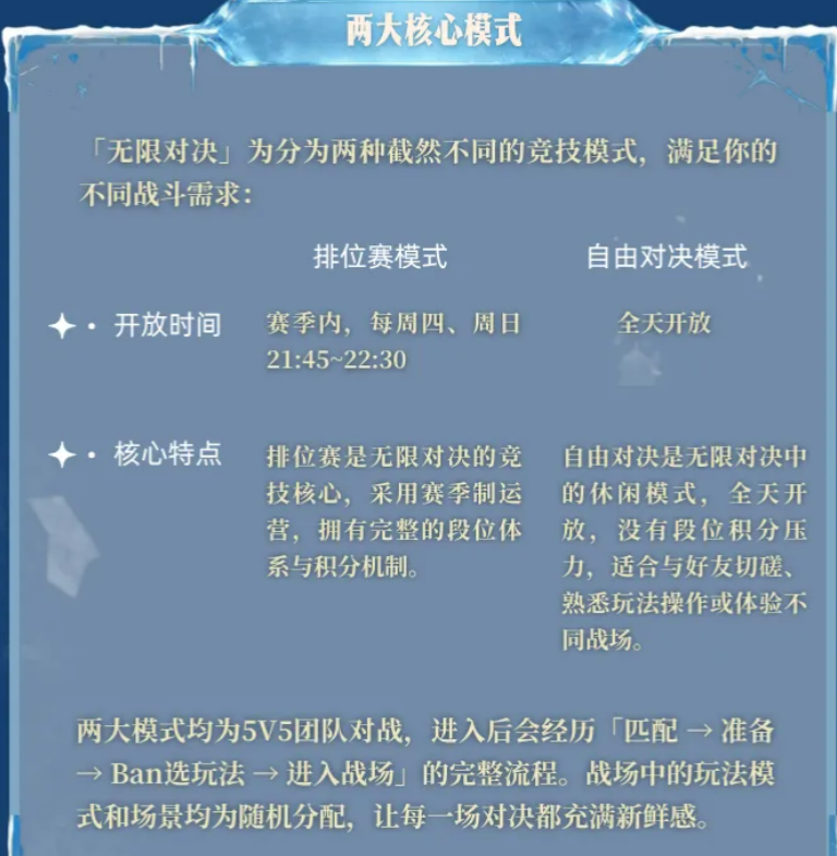 无限对决段位系统与赛季结算界面图