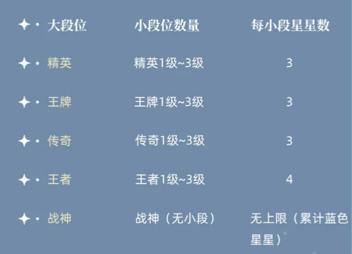 无限对决Ban选界面与玩法类型说明图