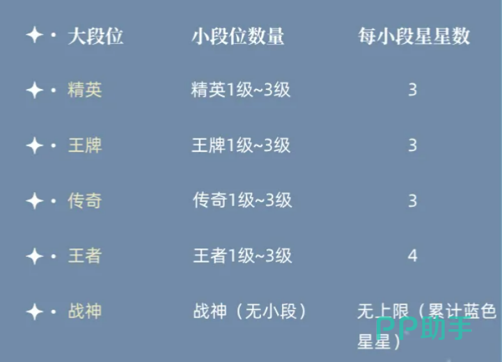 无限对决Ban选界面与玩法类型说明图