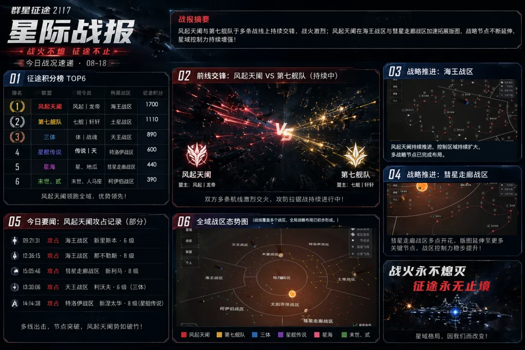 群星征途2117贸易路线升级界面