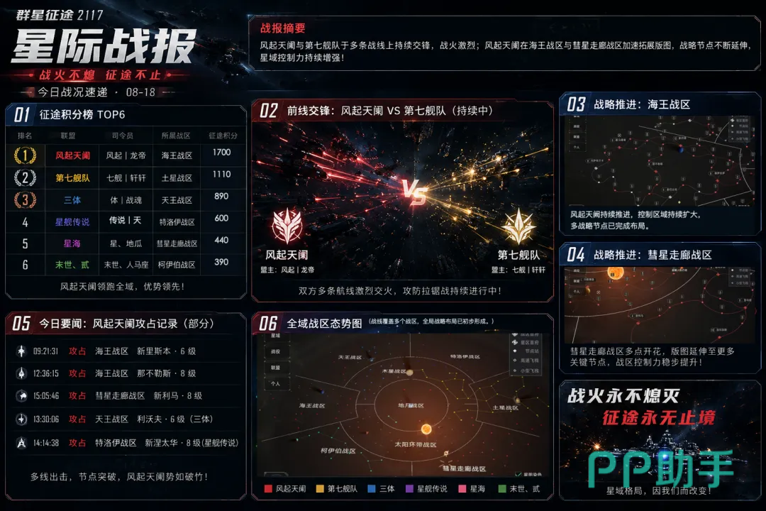 群星征途2117贸易路线升级界面