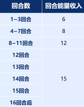 王者万象棋手牌操作界面示意图