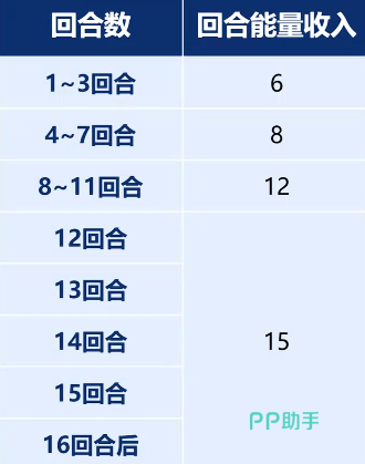 王者万象棋手牌操作界面示意图