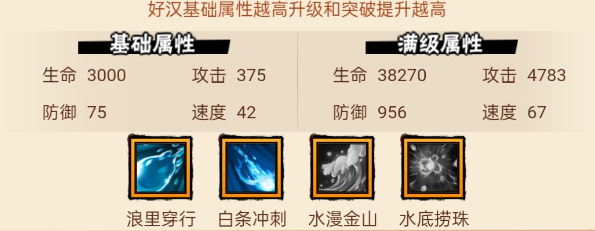 水浒乱斗张顺技能界面示意图