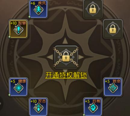 纹章等级与词条解锁关系示意图