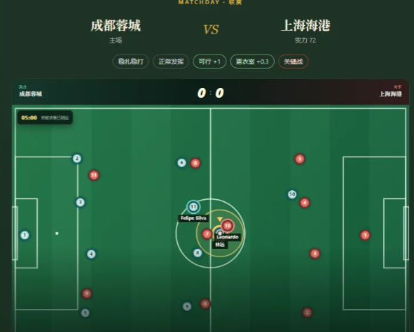 士气管理与训练效果关系图