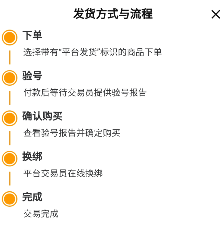 王者荣耀买号平台服务对比图｜2026年交易猫验号流程与资金托管示意图